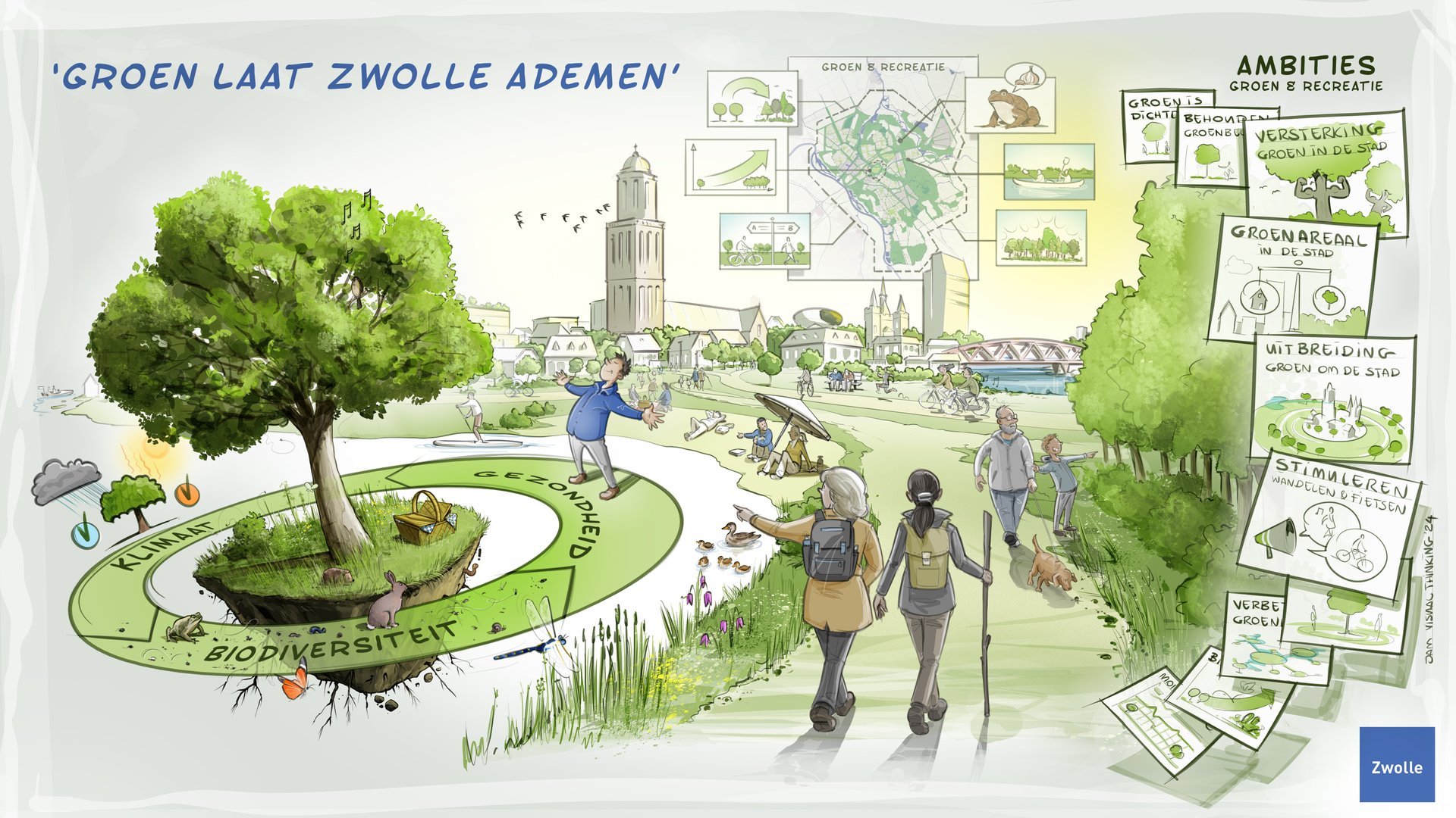 tekening van de ambitie 'groen laat Zwolle ademen'