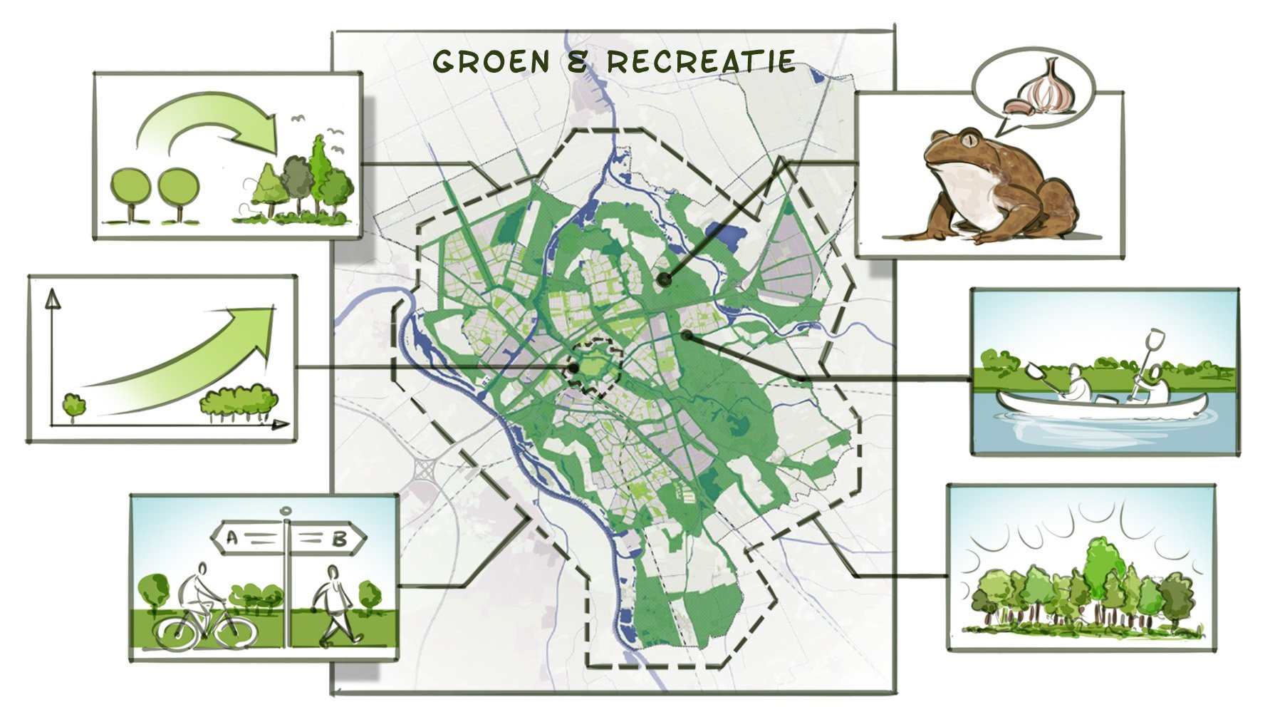 Kaart van Zwolle. De groen- en recreatiegebieden worden gekleurd weergegeven.