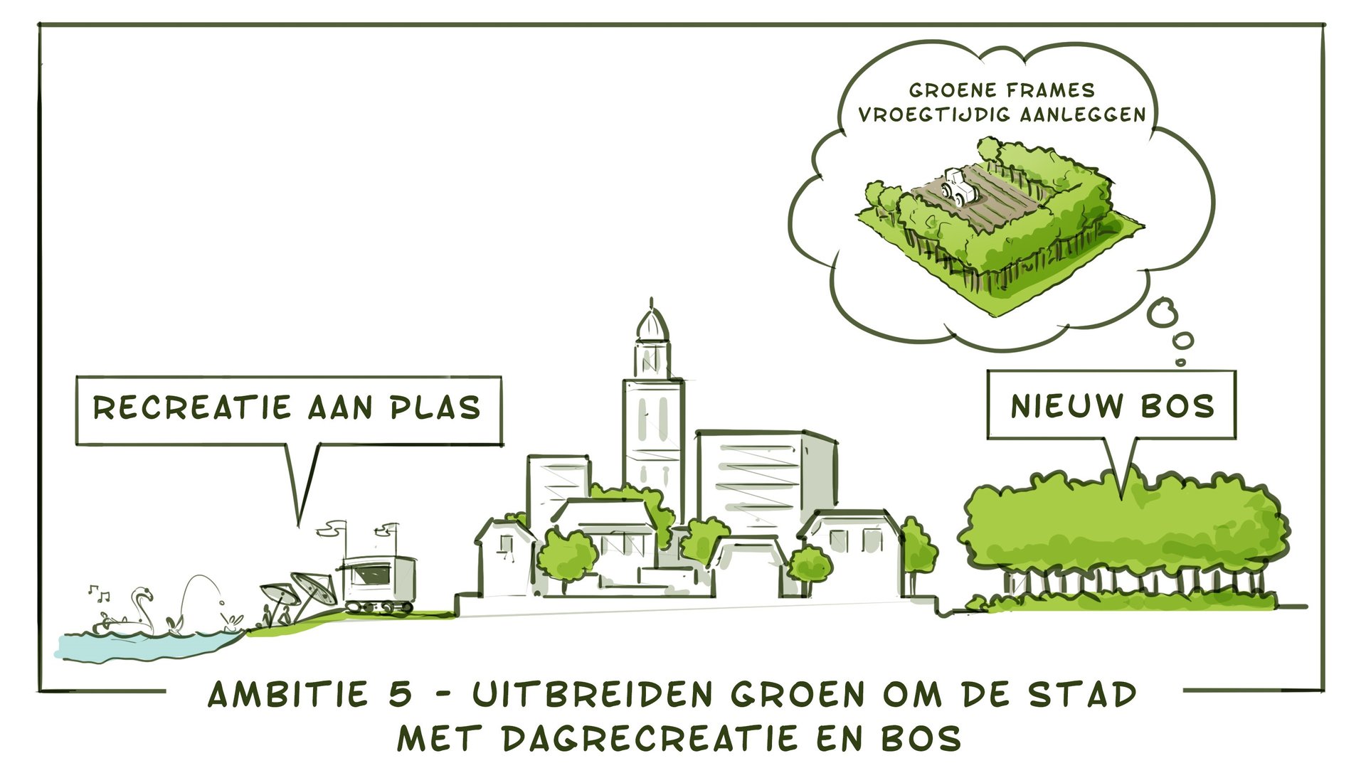 Ambitie 5 - uitbreiden groen om de stad met dagrecreatie en bos